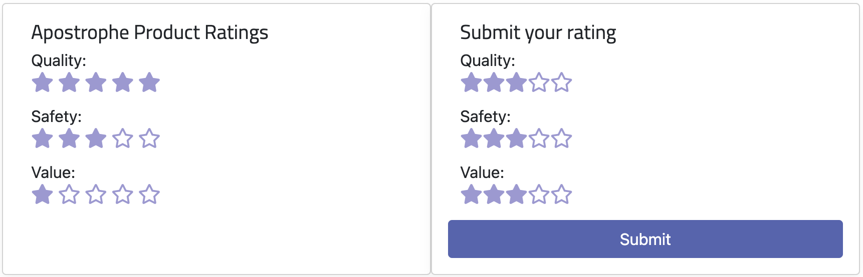 Screenshot of the user rating submission section added to the rating-widget